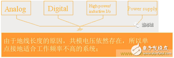 电磁兼容性EMC的标准以及测试方案总结,第24张