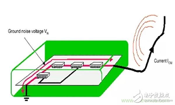 电磁兼容性EMC的标准以及测试方案总结,第13张