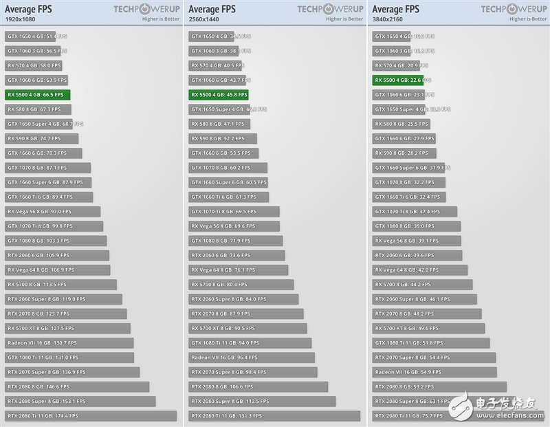 AMD RX5500性能到底怎么样,第3张