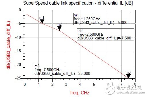 USB3.0系统的ESD防护设计方案,USB3.0系统的ESD防护设计方案,第4张