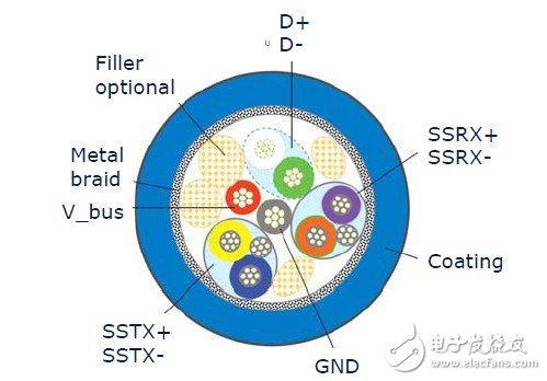 USB3.0系统的ESD防护设计方案,USB3.0系统的ESD防护设计方案,第3张