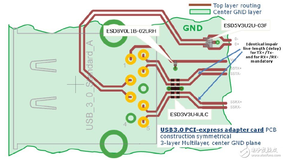 USB3.0系统的ESD防护设计方案,USB3.0系统的ESD防护设计方案,第7张