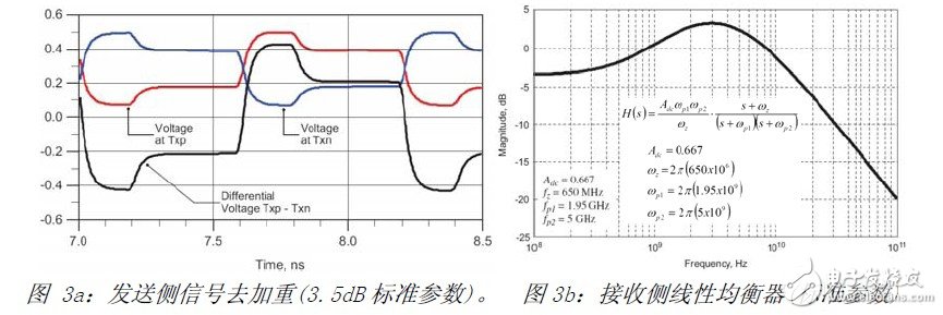 USB3.0系统的ESD防护设计方案,USB3.0系统的ESD防护设计方案,第5张