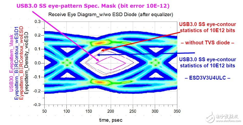 USB3.0系统的ESD防护设计方案,USB3.0系统的ESD防护设计方案,第10张