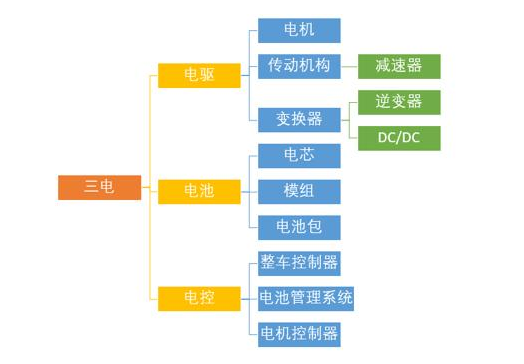 电动汽车的关键技术，电池和电机以及电控,电动汽车的关键技术，电池和电机以及电控,第2张