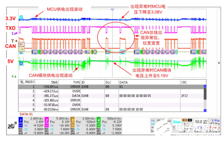 如何保证MCU与隔离收发器的可靠通信？,如何保证MCU与隔离收发器的可靠通信？,第7张