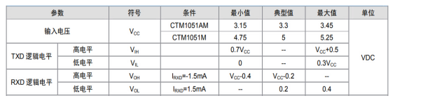 如何保证MCU与隔离收发器的可靠通信？,如何保证MCU与隔离收发器的可靠通信？,第5张