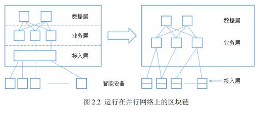 基于区块链技术的万加链数据交易所介绍,基于区块链技术的万加链数据交易所介绍,第2张