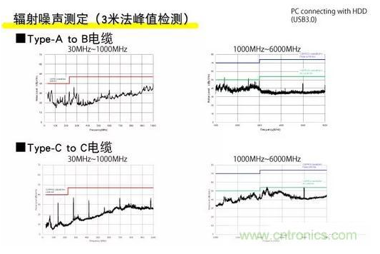 USB3.1设备抑制辐射噪声的设计方案,USB3.1设备抑制辐射噪声的设计方案,第2张