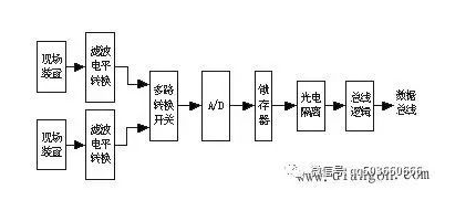 PLC输入端口和输出端口工作原理与接线,PLC输入端口和输出端口工作原理与接线,第3张