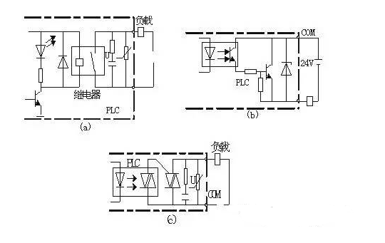 PLC输入端口和输出端口工作原理与接线,PLC输入端口和输出端口工作原理与接线,第4张