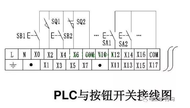 PLC输入端口和输出端口工作原理与接线,PLC输入端口和输出端口工作原理与接线,第6张