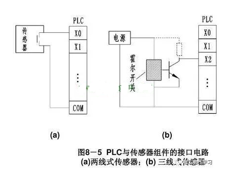 PLC输入端口和输出端口工作原理与接线,PLC输入端口和输出端口工作原理与接线,第7张