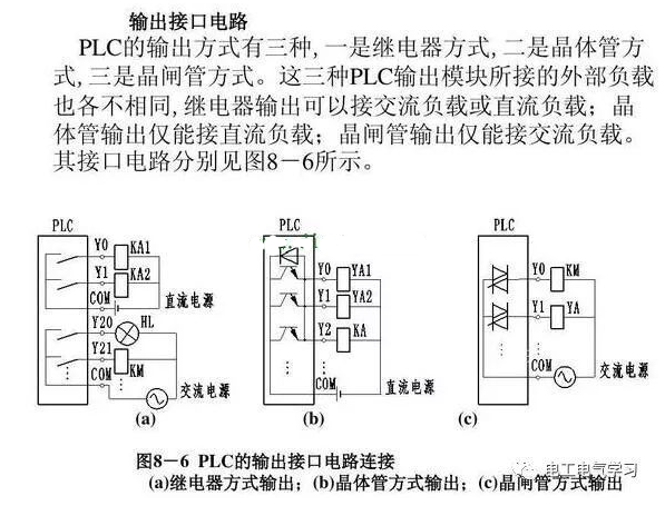 PLC输入端口和输出端口工作原理与接线,PLC输入端口和输出端口工作原理与接线,第8张