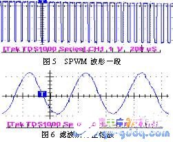 基于PIC单片机产生SPWM信号控制逆变桥的方法设计,基于PIC单片机产生SPWM信号控制逆变桥的方法设计,第4张