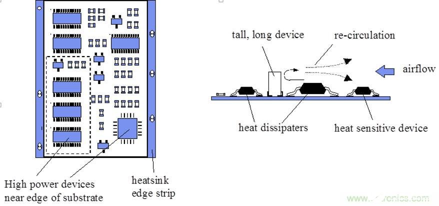 PCB电路板散热的方法有哪些,PCB电路板散热的方法有哪些,第2张