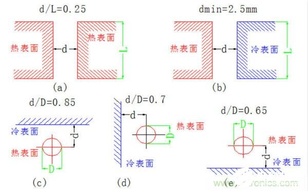 PCB电路板散热的方法有哪些,PCB电路板散热的方法有哪些,第3张