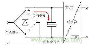 如何防止开关电源中出现输入浪涌电流,如何防止开关电源中出现输入浪涌电流,第2张