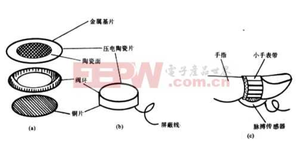 简析关于医疗电子脉搏仪电路的工作原理,简析关于医疗电子脉搏仪电路的工作原理,第3张