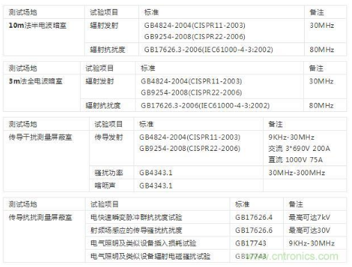 如何建立一个电磁兼容实验室,如何建立一个电磁兼容实验室,第2张