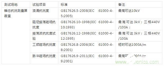 如何建立一个电磁兼容实验室,如何建立一个电磁兼容实验室,第4张