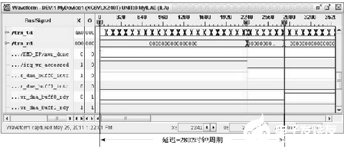 基于Xilinx Virtex6 FPGA的通用软件无线电平台设计,基于Xilinx Virtex6 FPGA的通用软件无线电平台设计   ,第3张