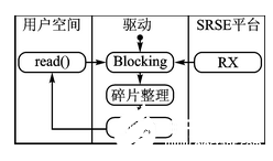 基于Xilinx Virtex6 FPGA的通用软件无线电平台设计,基于Xilinx Virtex6 FPGA的通用软件无线电平台设计   ,第5张