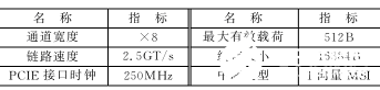 基于Xilinx Virtex6 FPGA的通用软件无线电平台设计,基于Xilinx Virtex6 FPGA的通用软件无线电平台设计   ,第7张