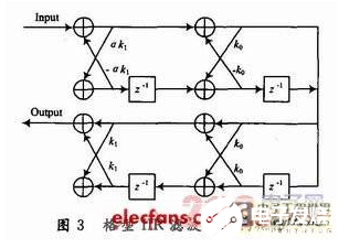 基于DSP6713的音频信号的采集系统设计,基于DSP6713的音频信号的采集系统设计 ,第4张