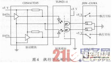 以DSP为核心的机载远程投放控制终端设计流程详解,以DSP为核心的机载远程投放控制终端设计流程详解   ,第5张