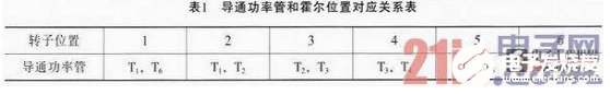 基于DSPIC的工业缝纫机控制系统设计与分析,基于DSPIC的工业缝纫机控制系统设计与分析  ,第4张