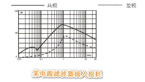 如何判断一个电源滤波器的优劣,如何判断一个电源滤波器的优劣,第3张