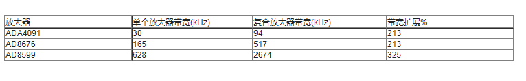 复合放大器：高精度的高输出驱动能力,第10张