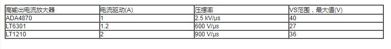 复合放大器：高精度的高输出驱动能力,第23张