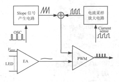 基于DCDC升压变换器控制LED亮度的驱动设计,基于DC/DC升压变换器控制LED亮度的驱动设计,第2张