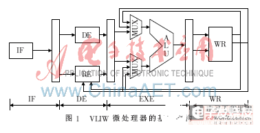 基于FPGA的VLIW微处理器基本功能实现设计,基于FPGA的VLIW微处理器基本功能实现设计  ,第2张