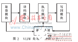 基于FPGA的VLIW微处理器基本功能实现设计,基于FPGA的VLIW微处理器基本功能实现设计  ,第3张