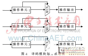 基于FPGA的VLIW微处理器基本功能实现设计,基于FPGA的VLIW微处理器基本功能实现设计  ,第5张