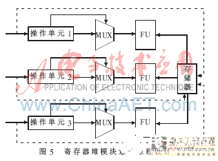 基于FPGA的VLIW微处理器基本功能实现设计,基于FPGA的VLIW微处理器基本功能实现设计   ,第6张