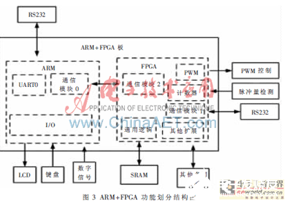 一种基于ARM+FPGA的便携式食用花生油质量快速检测仪设计,一种基于ARM+FPGA的便携式食用花生油质量快速检测仪设计   ,第4张