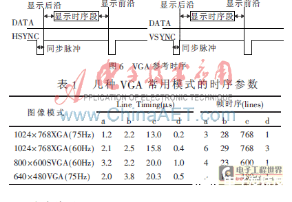 基于FPGA的电力系统谐波测量系统设计,基于FPGA的电力系统谐波测量系统设计  ,第7张