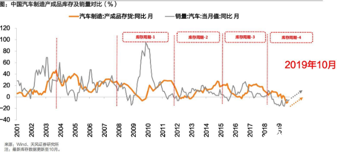 市场开放力度升级 新能源汽车行业格局或将重新定义,市场开放力度升级 新能源汽车行业格局或将重新定义  ,第2张