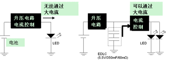 基于一种使用了EDLC的LED闪光电路设计,基于一种使用了EDLC的LED闪光电路设计,第2张