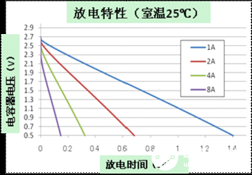 基于一种使用了EDLC的LED闪光电路设计,基于一种使用了EDLC的LED闪光电路设计,第4张