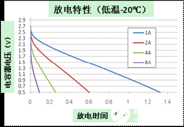 基于一种使用了EDLC的LED闪光电路设计,基于一种使用了EDLC的LED闪光电路设计,第5张