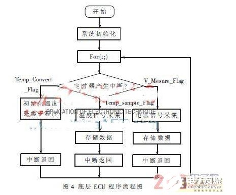 一种以FPGA为核心的分布式动力电池管理系统研究流程概述,一种以FPGA为核心的分布式动力电池管理系统研究流程概述     ,第7张