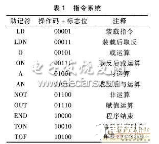 基于FPGA的PLC微处理器设计具有很强的可修改性和可移植性,基于FPGA的PLC微处理器设计具有很强的可修改性和可移植性    ,第3张