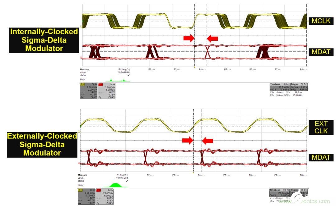 内时钟和外时钟隔离调制器时钟信号产生EMI的对比分析,内时钟和外时钟隔离调制器时钟信号产生EMI的对比分析,第4张