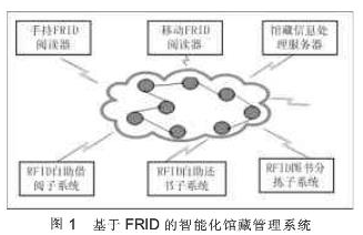 基于RFID的智能化馆藏管理怎样来设计,基于RFID的智能化馆藏管理怎样来设计,第2张