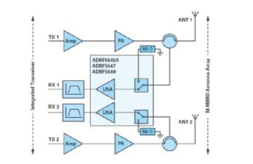 ADI的RF前端系列支持实现紧凑型5G大规模MIMO网络无线电,第2张